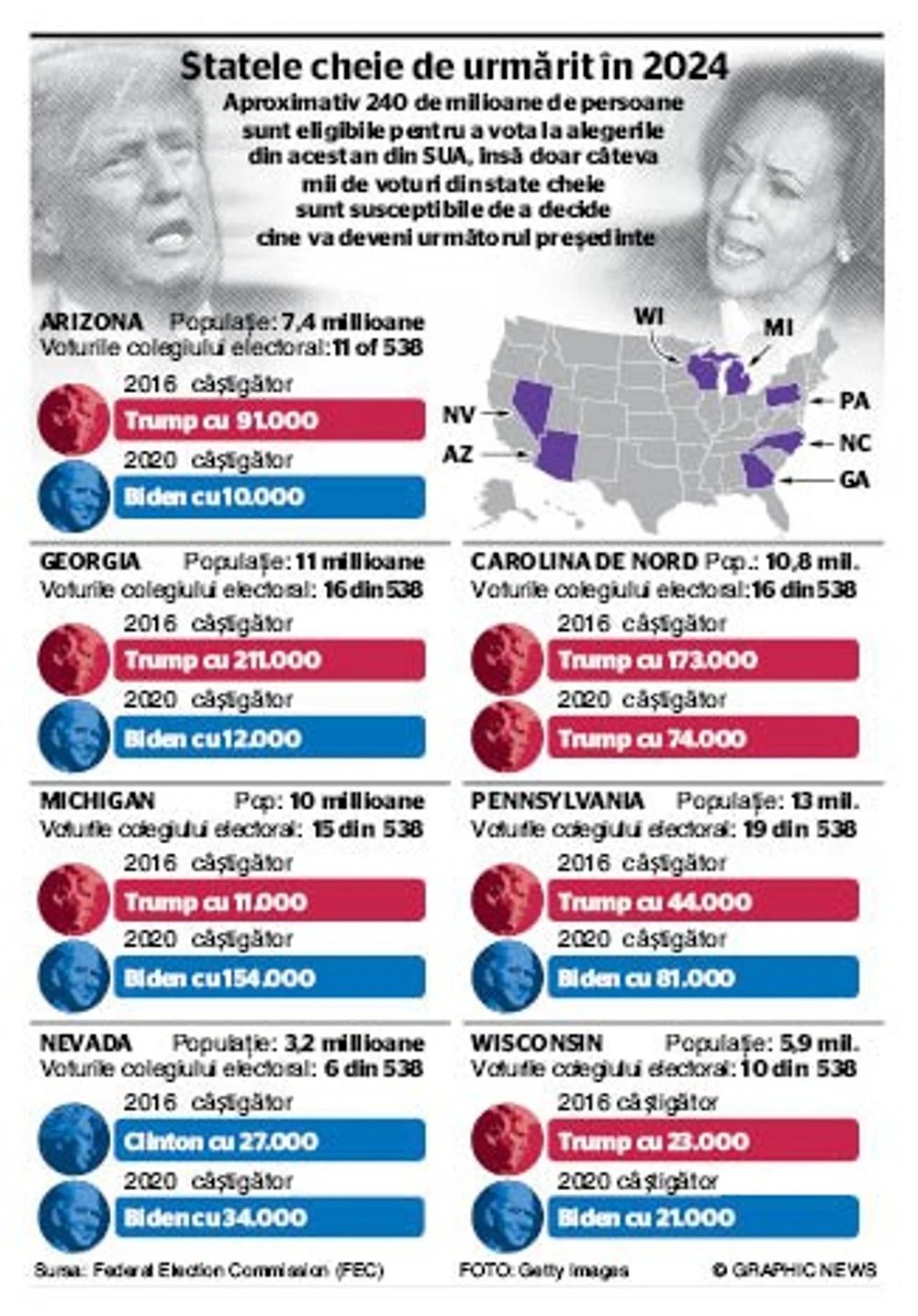 alegerile-din-sua-2024.-cele-sapte-state-care-vor-transa-cine-va-fi-viitorul-presedinte-american